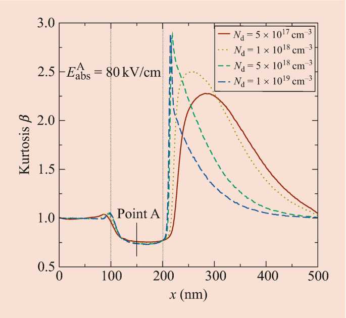 figure 30