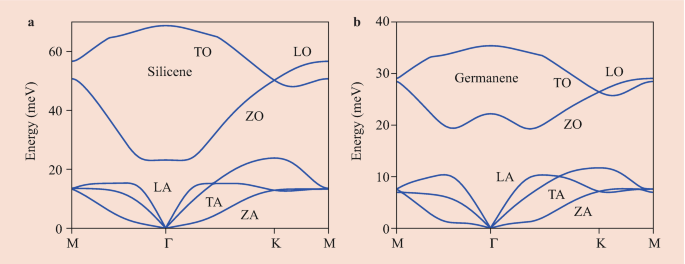 figure 22