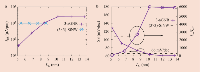 figure 34