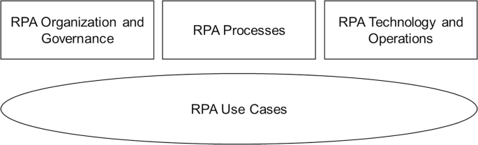 RPA Case Study in IT Services - Evros Technology Group