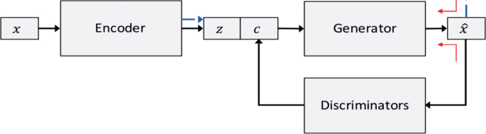 GitHub - peldszus/alpha-zero-general-lib: An implementation of the