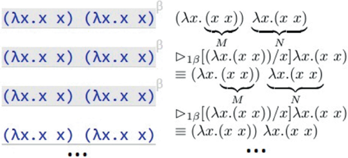 The Teaching and Learning of the Untyped Lambda Calculus Through Web-Based  e-Learning Tools