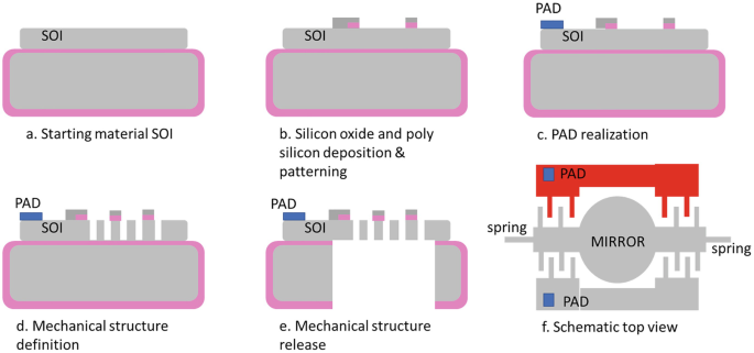 figure 19