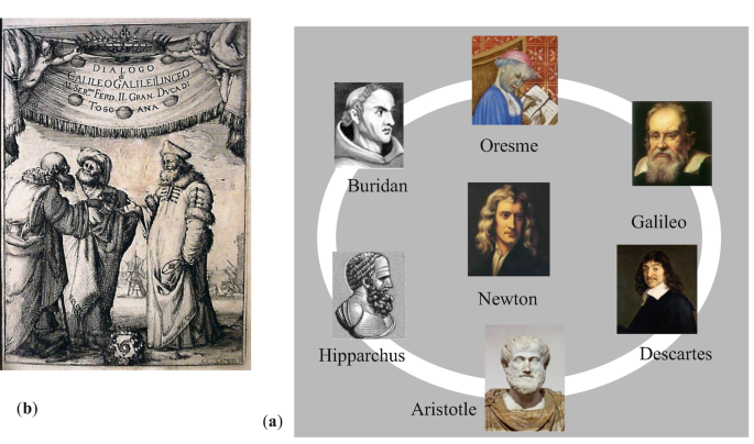 De Motu: The History of the Understanding of Motion, from Aristotle to  Newton | SpringerLink