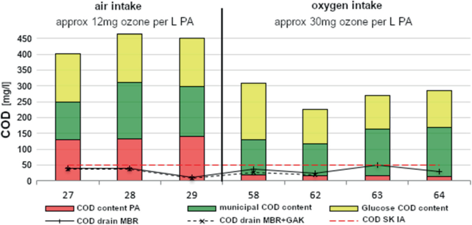 figure 25