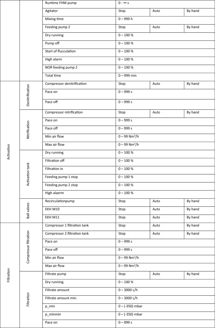 figure c