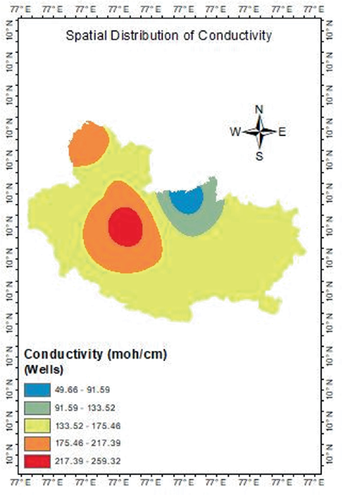 figure 25