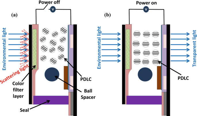 https://media.springernature.com/lw685/springer-static/image/chp%3A10.1007%2F978-3-030-80359-9_14/MediaObjects/476818_1_En_14_Fig30_HTML.png