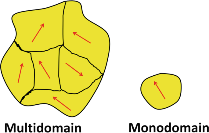 File:Potassium-cyanide-phase-I-unit-cell-CM-3D-balls.png - Wikipedia