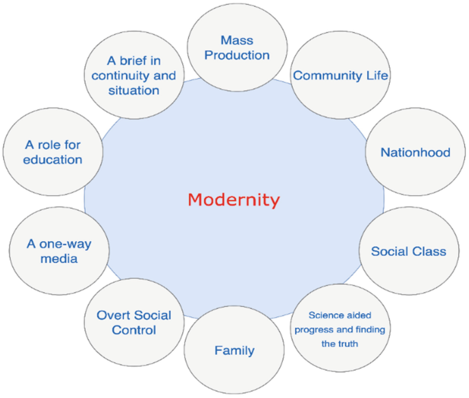 modernity and modernism summary