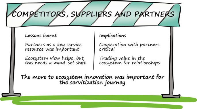 An illustration of the barrier with the title competitors, suppliers, and partners. The lessons learned and implications from the interviews are mentioned below.