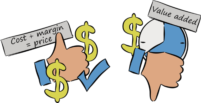 A set of 2 cartoon diagrams. The thumbs up sign represents the price, cost + margin, and the thumbs down sign represents the value added approach.