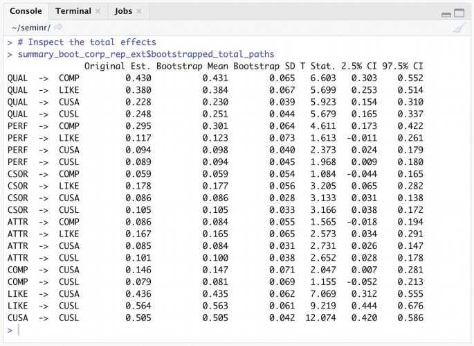 Regression performance of single-model tools. On 121 regression