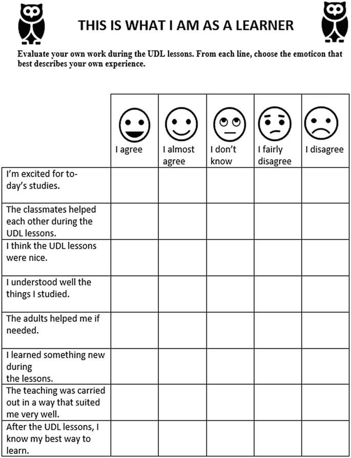 A sheet titled this is what I am as a learner has a table with 6 columns and 8 rows. The column headers are I agree, I almost agree, I don't know, I fairly disagree, and I disagree.