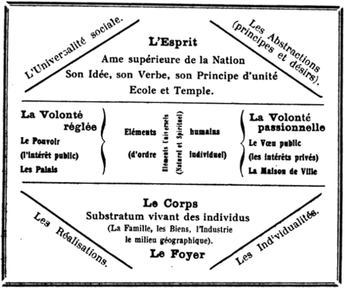Cosmopolitan Spirituality National Merit In Germany And France Springerlink