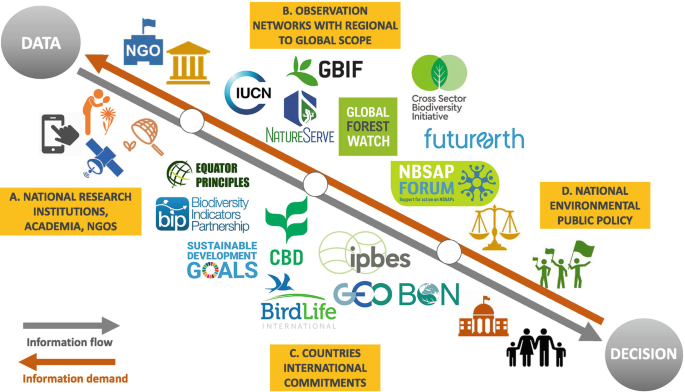 Biodiversity Data: Closing the Information Gap - XAnge