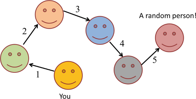 Six degrees of separation worksheet