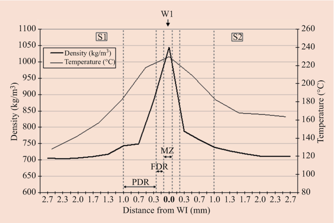 https://media.springernature.com/lw685/springer-static/image/chp%3A10.1007%2F978-3-030-81315-4_14/MediaObjects/453315_1_En_14_Fig34_HTML.png