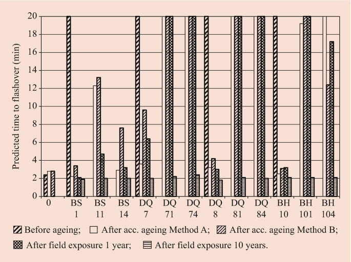 figure 18