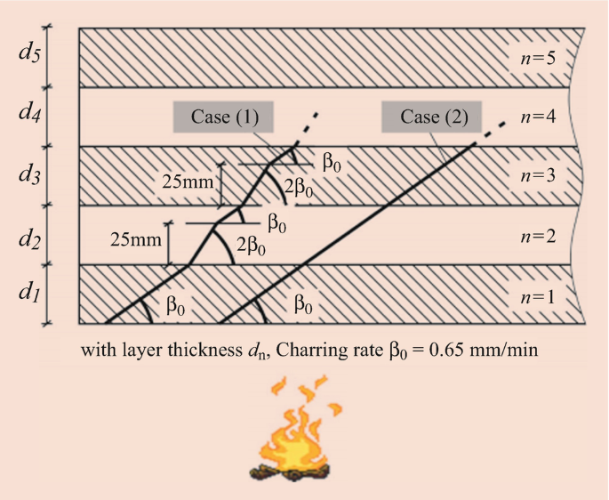 figure 23