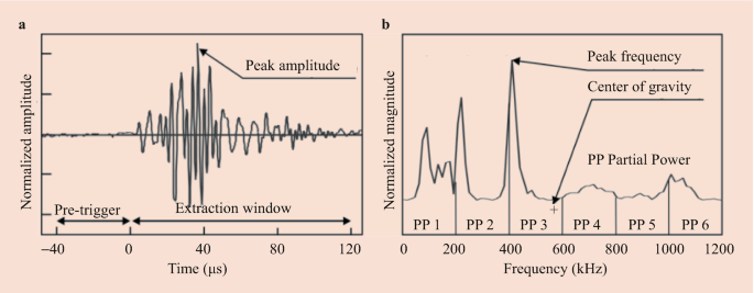 figure 49