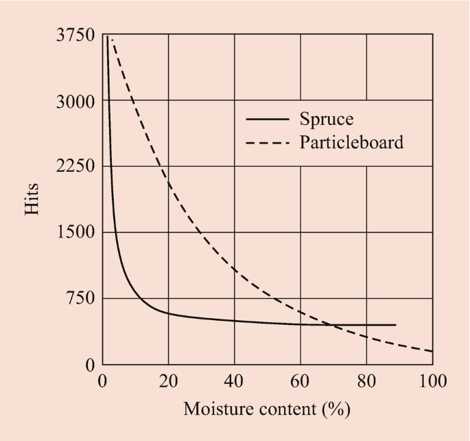 figure 52