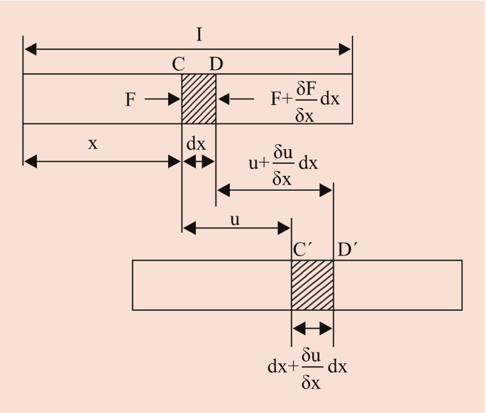 figure 58