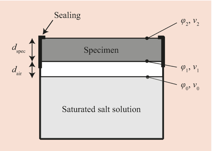 figure 27