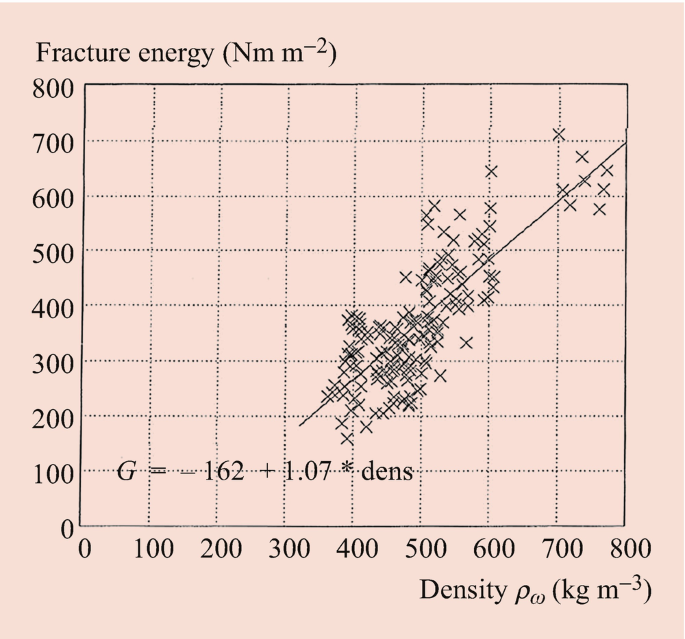 figure 31