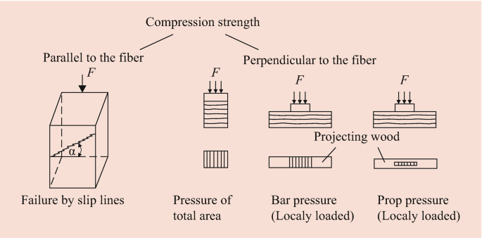 figure 41