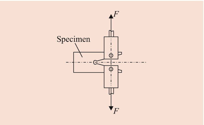 figure 52