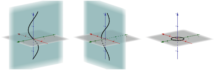 Parametrizations and Space Curves | SpringerLink