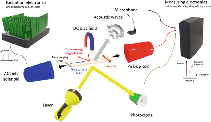 https://media.springernature.com/lw685/springer-static/image/chp%3A10.1007%2F978-3-030-81400-7_6/MediaObjects/492506_1_En_6_Fig6_HTML.png