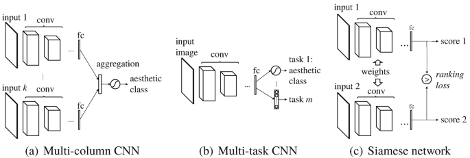 Computational Beauty: Aesthetic Judgment at the Intersection of