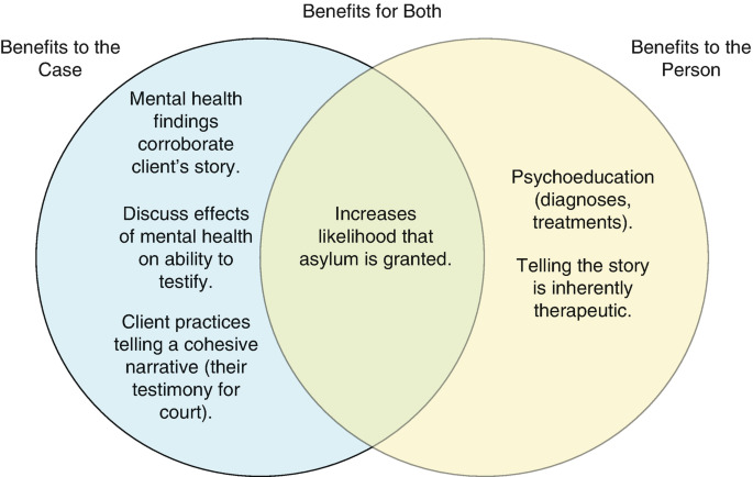 forensic psychological evaluation near me