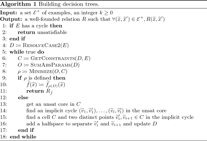 figure d