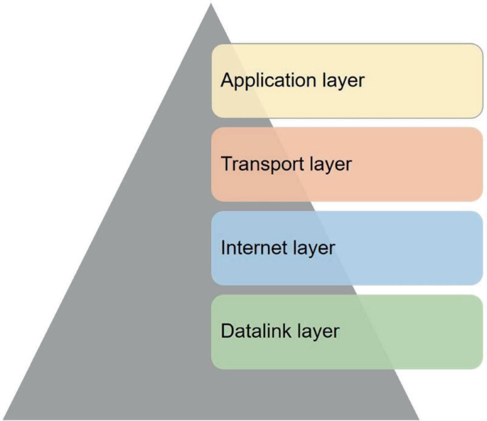 Data Communication-Edge, Fog, and Cloud Computing | SpringerLink