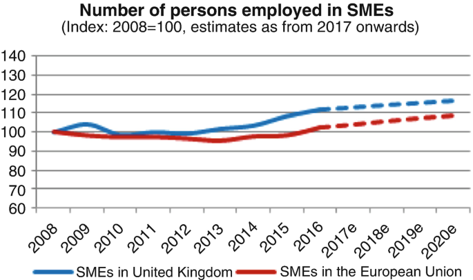 SMEs and IR: Evidence from UK | SpringerLink