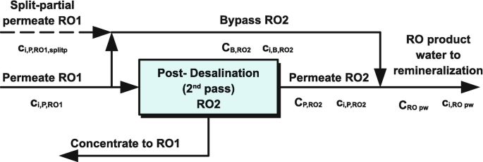 22+ Active Target Wiring Diagram