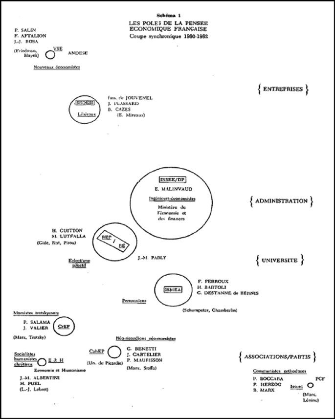 The Structure Of French Knowledge Regimes As A Factor In Resistance To Neoliberalism Springerlink