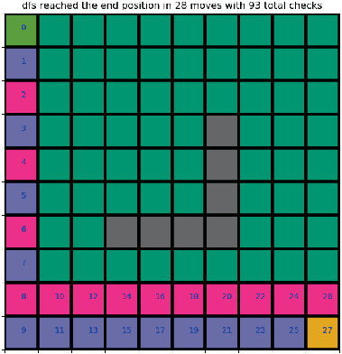 Search Methods in Motion Planning for Mobile Robots