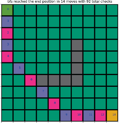  Simulation distance minecraft