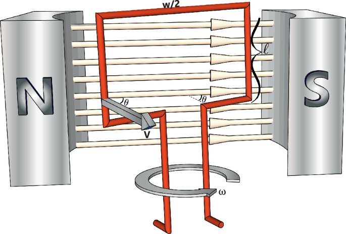 Solved 11. A three-phase, 6-pole, 10 HP, 400 Hz induction