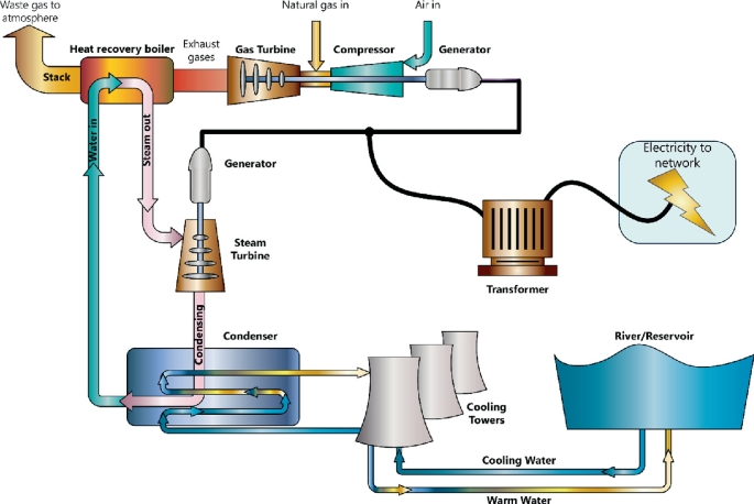 Combined Heat and Power | SpringerLink Combined Heat and Power | SpringerLink