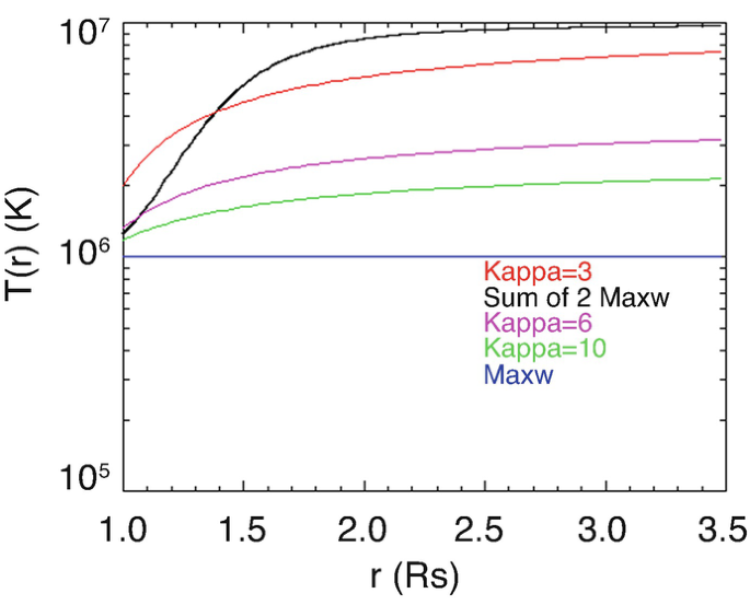 Suprathermal Populations and Their Effects in Space Plasmas: Kappa vs.  Maxwellian | SpringerLink