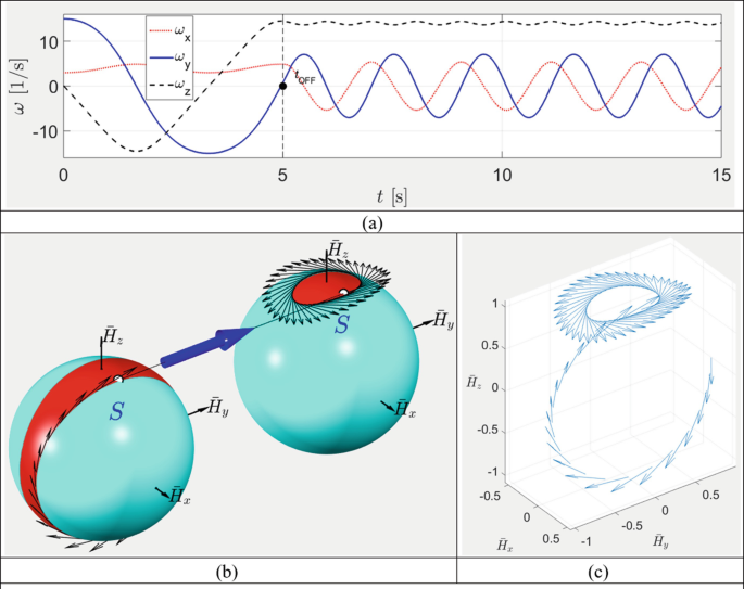 figure 52