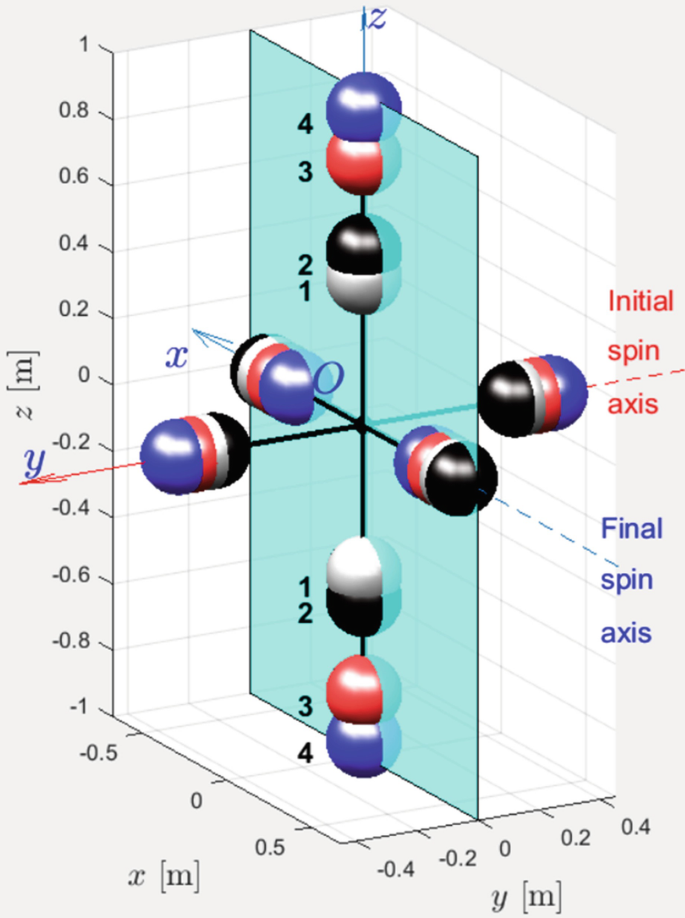 figure 77