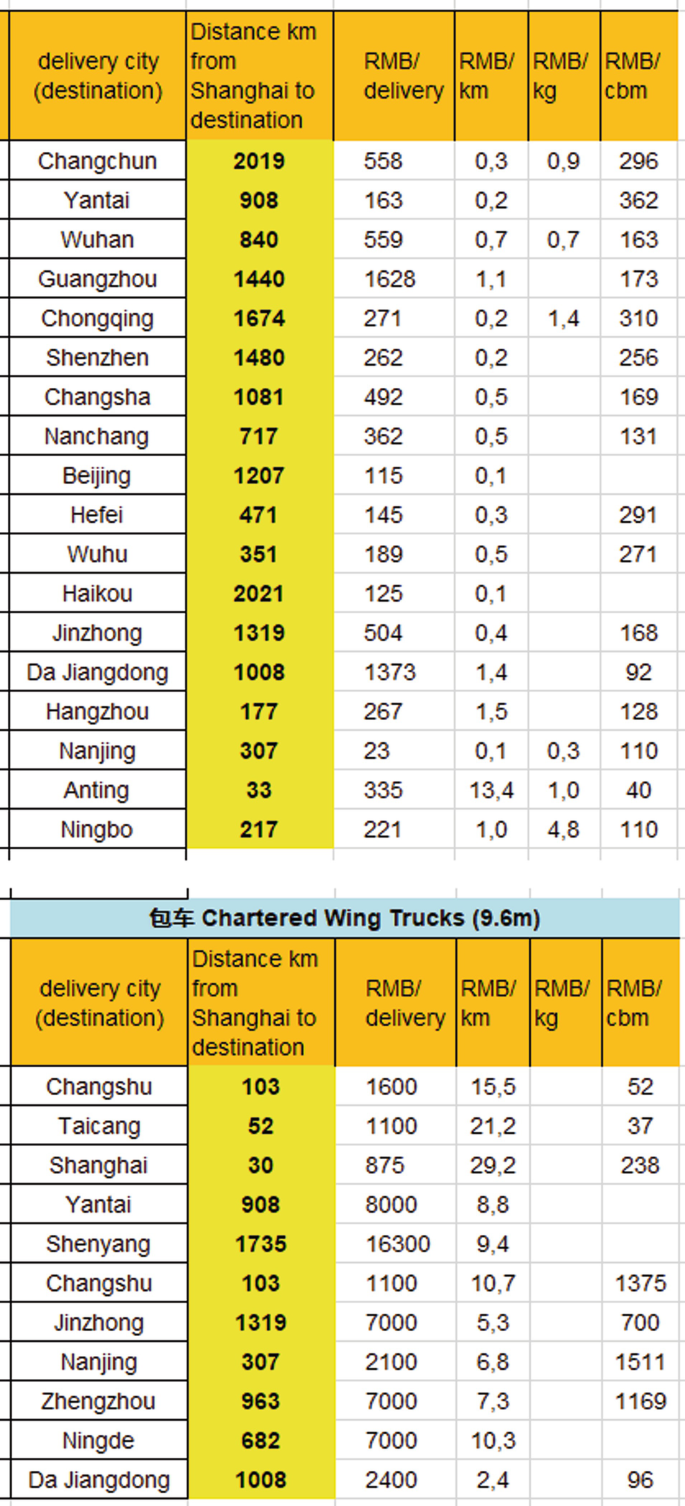 Cost Break Down and Cost Structure Analysis | Springer Nature Link  (formerly SpringerLink)
