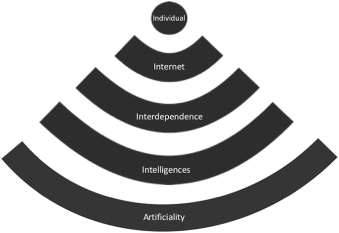 Xxx Video Hf2018 - The Ethics of Privacy in Research and Design: Principles, Practices, and  Potential | SpringerLink