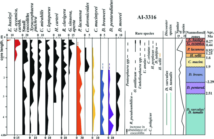 figure 17